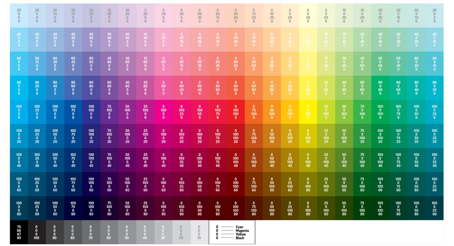 DTF Color Chart- For DTF Print Reference ONLY- Not for UV or Sublimation